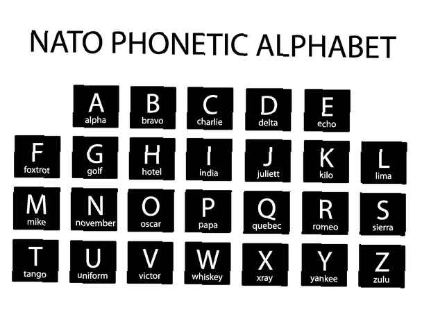 police-phonetic-alphabet-chart-police-mnemonic-alphabet-54-off